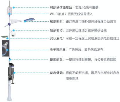 智慧(多功能)杆在深圳启动商用,万亿级航母有望被催生,重温推动智慧路灯产业化之路!-慧联谷